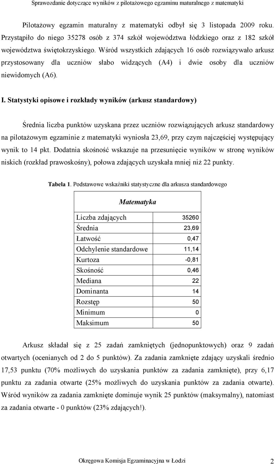 Statystyki opisowe i rozkłady wyników (arkusz standardowy) Średnia liczba punktów uzyskana przez uczniów rozwiązujących arkusz standardowy na pilotaŝowym egzaminie z matematyki wyniosła 23,69, przy