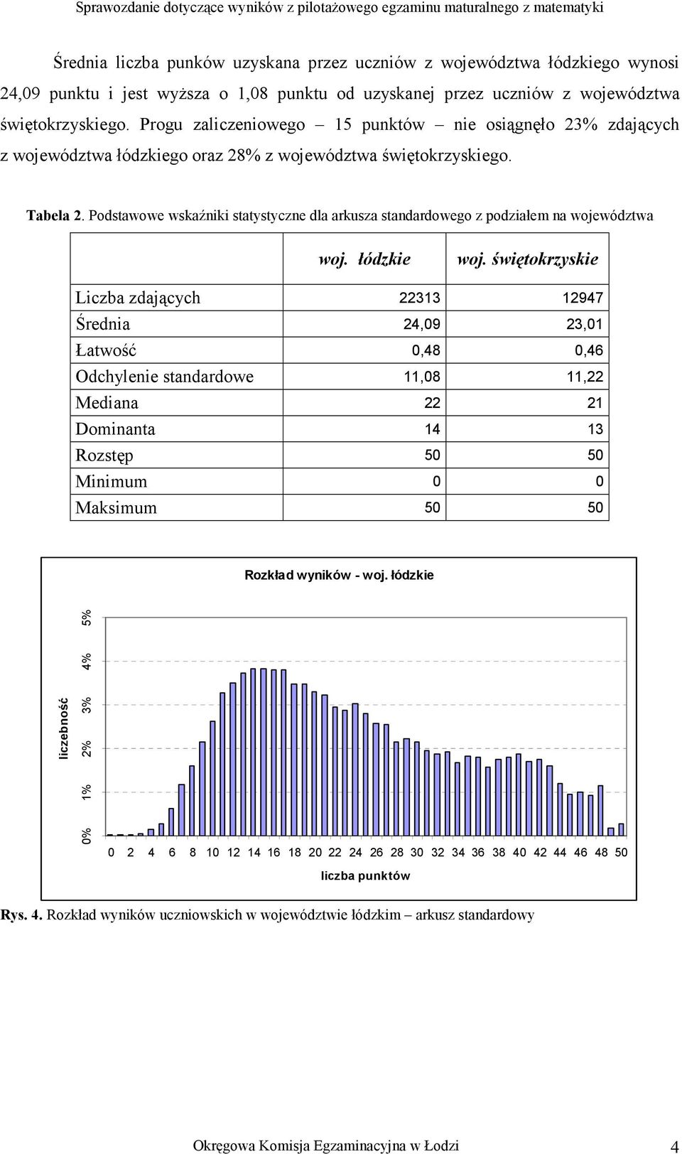 Podstawowe wskaźniki statystyczne dla arkusza standardowego z podziałem na województwa woj. łódzkie woj.