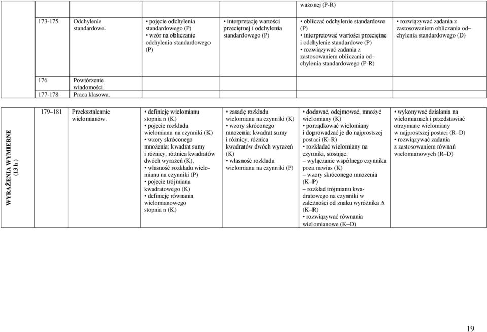 przeciętne i odchylenie standardowe zastosowaniem obliczania od chylenia standardowego (P-R) zastosowaniem obliczania od chylenia standardowego (D) 176 Powtórzenie wiadomości. 177-178 Praca klasowa.