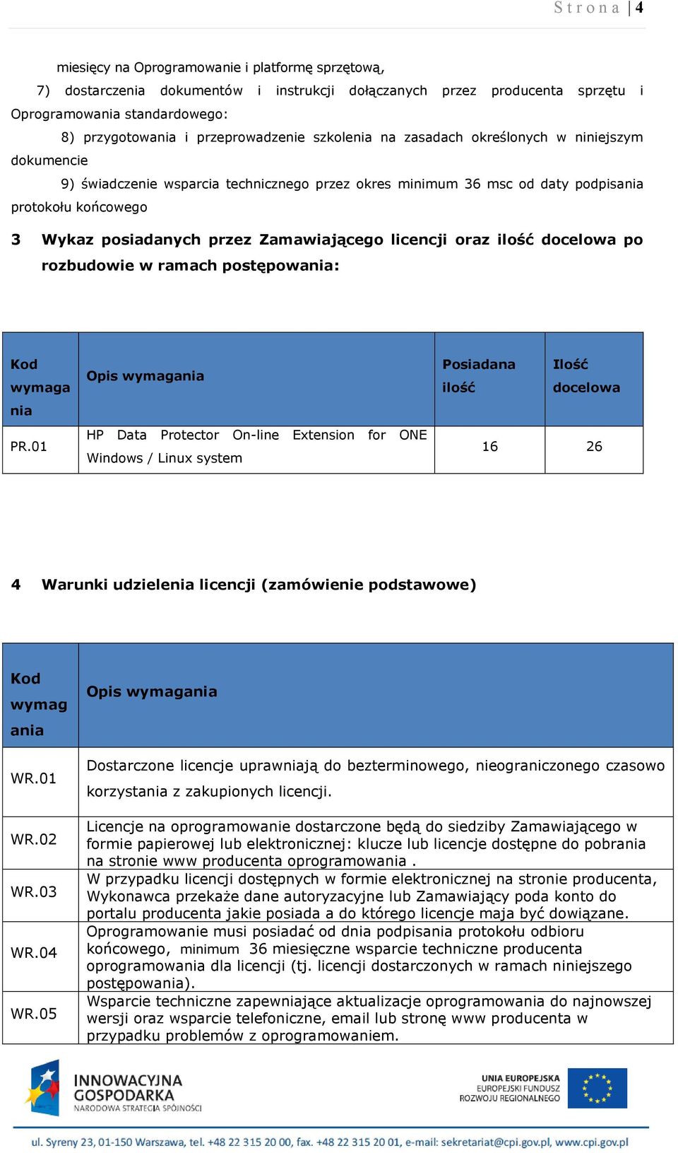 przez Zamawiającego licencji oraz ilość docelowa po rozbudowie w ramach postępowania: wymaga nia PR.