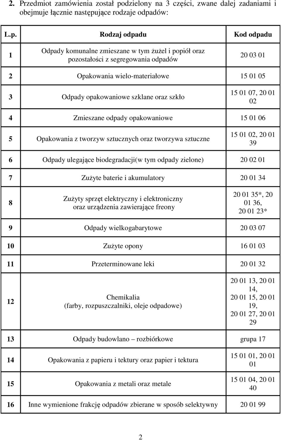 jące rodzaje odpa