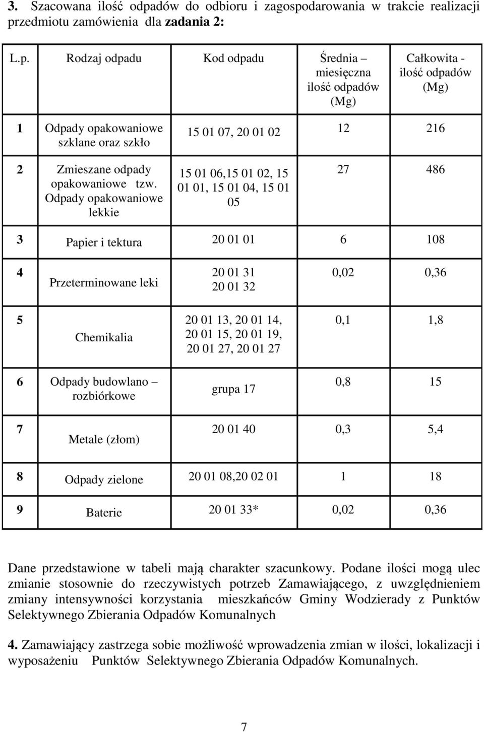 darowania w trakcie realizacji pr