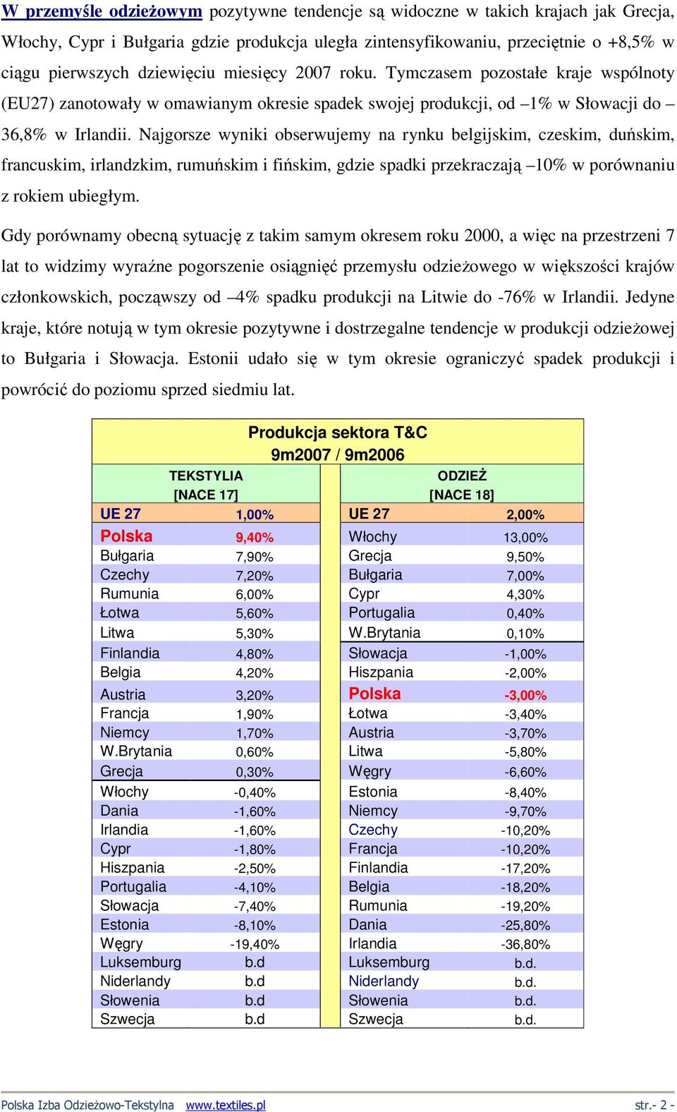 Najgorsze wyniki obserwujemy na rynku belgijskim, czeskim, duńskim, francuskim, irlandzkim, rumuńskim i fińskim, gdzie spadki przekraczają 10% w porównaniu z rokiem ubiegłym.