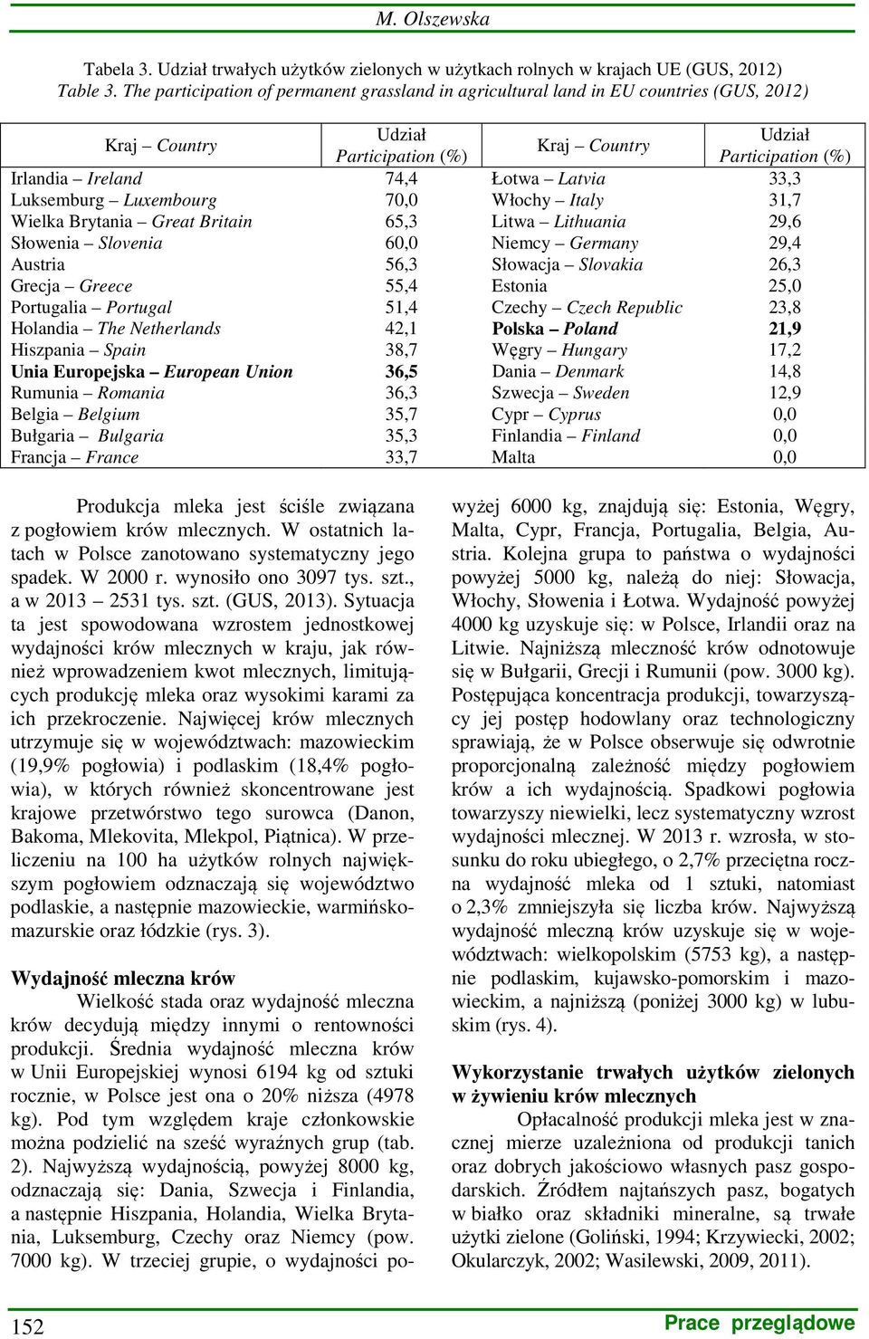 Latvia 33,3 Luksemburg Luxembourg 70,0 Włochy Italy 31,7 Wielka Brytania Great Britain 65,3 Litwa Lithuania 29,6 Słowenia Slovenia 60,0 Niemcy Germany 29,4 Austria 56,3 Słowacja Slovakia 26,3 Grecja