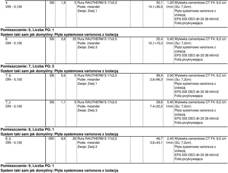 Pomieszczenie: 8, Liczba PG: 1 System taki sam jak domyślny: 8_b SW: 8,6 20 Rura RAUTHERM S 17x2,0 Zwoje: Zwój 2 Pomieszczenie: 9, Liczba PG: 1 System taki sam jak domyślny: 25,4 10,1+15,3