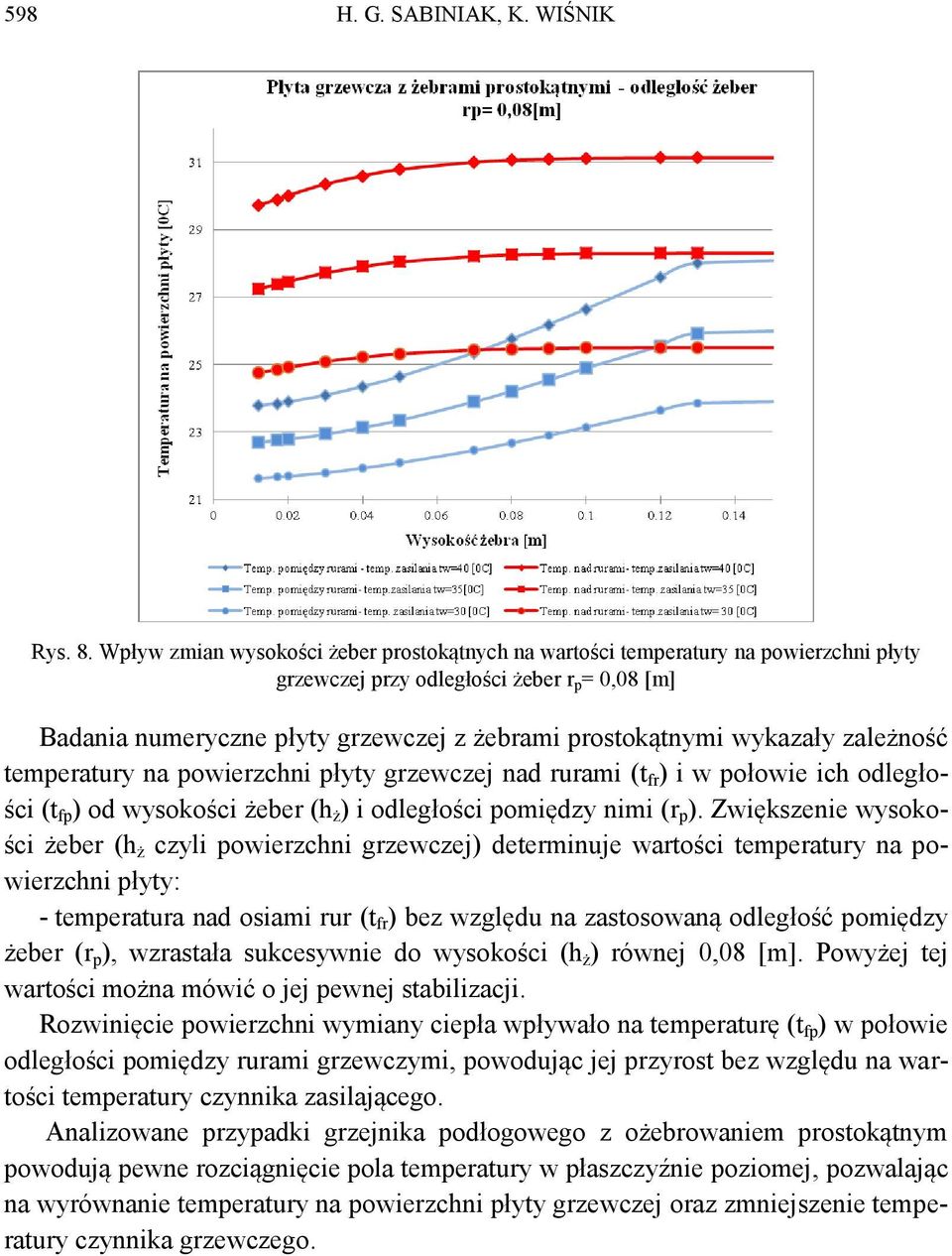 wykazały zależność temperatury na powierzchni płyty grzewczej nad rurami (t fr ) i w połowie ich odległości (t fp ) od wysokości żeber (h ż ) i odległości pomiędzy nimi (r p ).