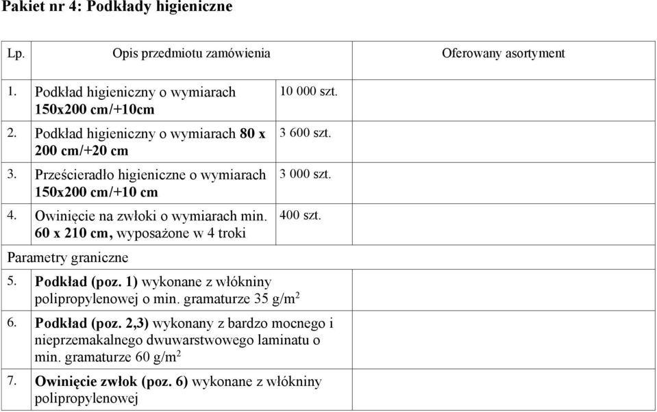 60 x 210 cm, wyposażone w 4 troki 10 000 szt. 3 600 szt. 3 000 szt. 400 szt. 5. Podkład (poz. 1) wykonane z włókniny polipropylenowej o min.