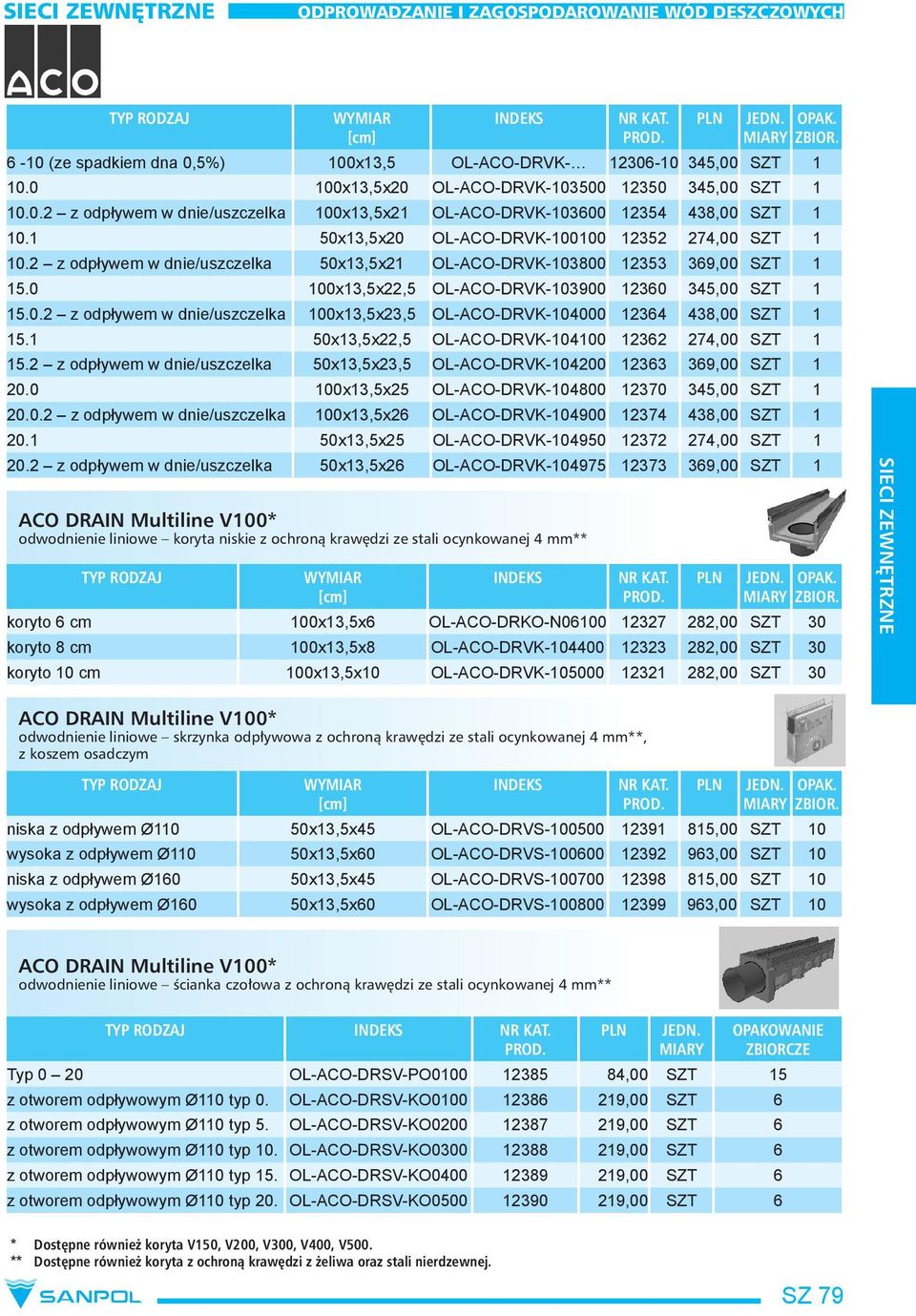 1 50x13,5x22,5 OL-ACO-DRVK-104100 12362 274,00 SZT 1 15.2 z odpływem w dnie/uszczelka 50x13,5x23,5 OL-ACO-DRVK-104200 12363 369,00 SZT 1 20.0 100x13,5x25 OL-ACO-DRVK-104800 12370 345,00 SZT 1 20.0.2 z odpływem w dnie/uszczelka 100x13,5x26 OL-ACO-DRVK-104900 12374 438,00 SZT 1 20.