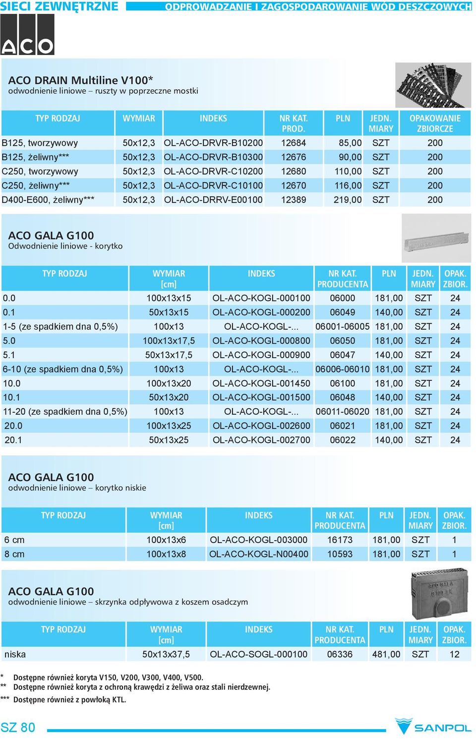 żeliwny*** 50x12,3 OL-ACO-DRVR-C10100 12670 116,00 SZT 200 D400-E600, żeliwny*** 50x12,3 OL-ACO-DRRV-E00100 12389 219,00 SZT 200 Odwodnienie liniowe - korytko 0.