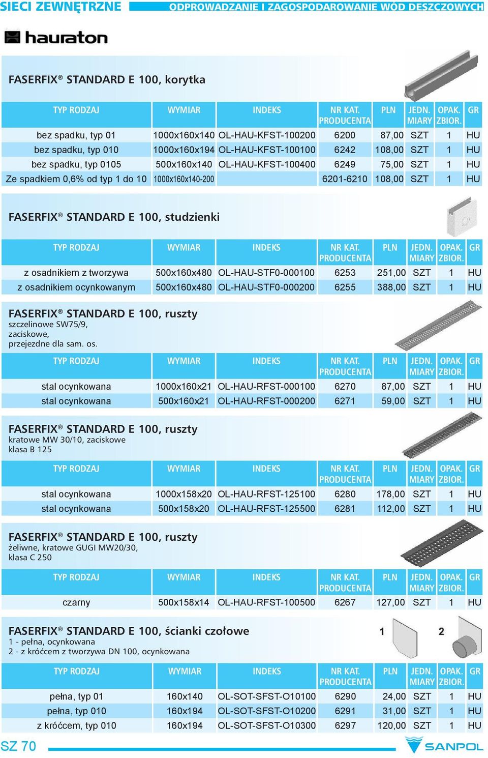 OL-HAU-STF0-000100 6253 251,00 SZT 1 HU z osadnikiem ocynkowanym 500x160x480 OL-HAU-STF0-000200 6255 388,00 SZT 1 HU FASERFIX STANDARD E 100, ruszty szczelinowe SW75/9, zaciskowe, przejezdne dla sam.