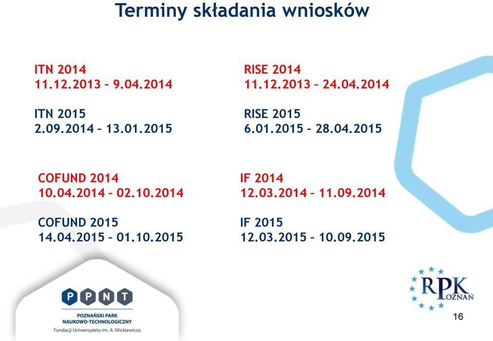 04.2015 COFUND 2014 10.04.2014 02.10.2014 COFUND 2015 14.04.2015 01.