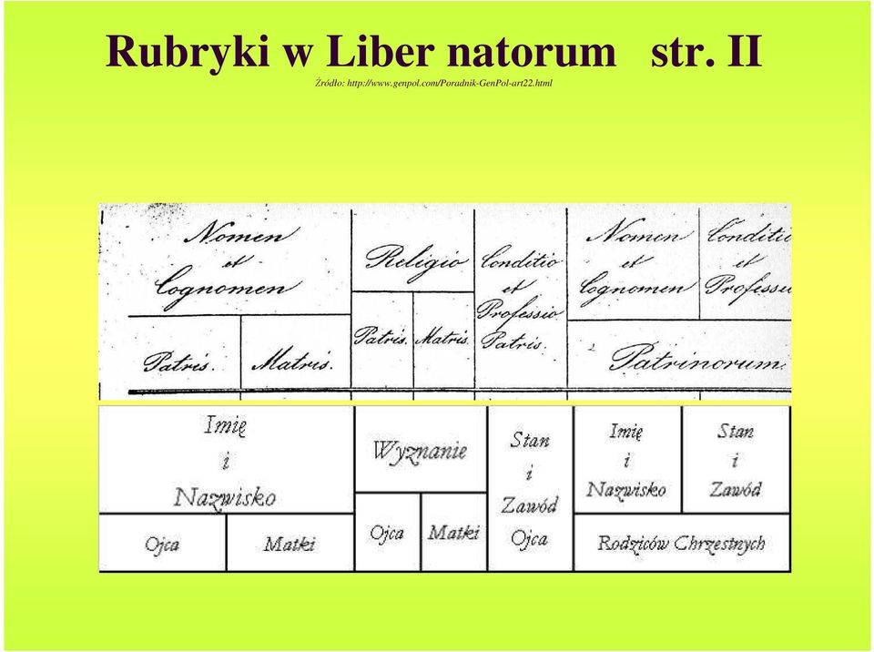 II Źródło: http://www.