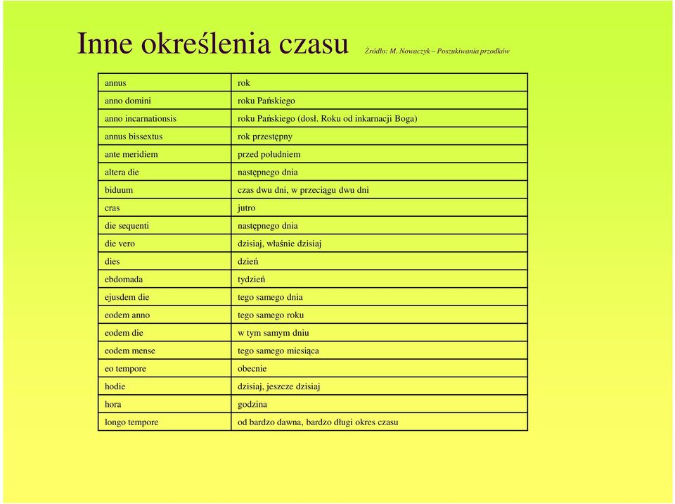 ejusdem die eodem anno eodem die eodem mense eo tempore hodie hora longo tempore rok roku Pańskiego roku Pańskiego (dosł.