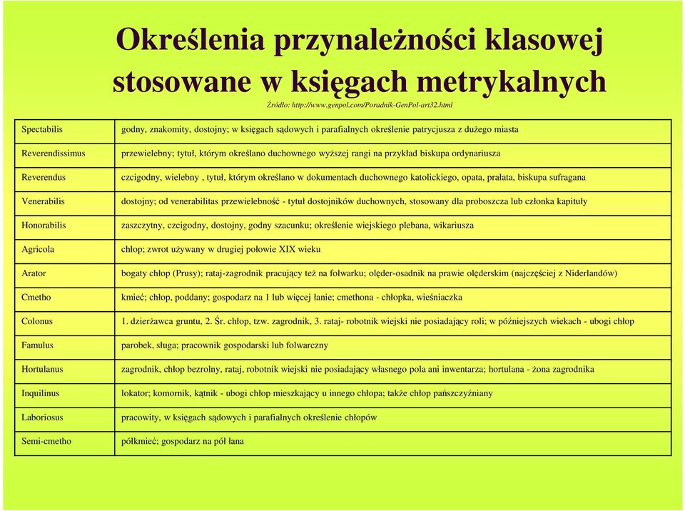 i parafialnych określenie patrycjusza z duŝego miasta przewielebny; tytuł, którym określano duchownego wyŝszej rangi na przykład biskupa ordynariusza czcigodny, wielebny, tytuł, którym określano w