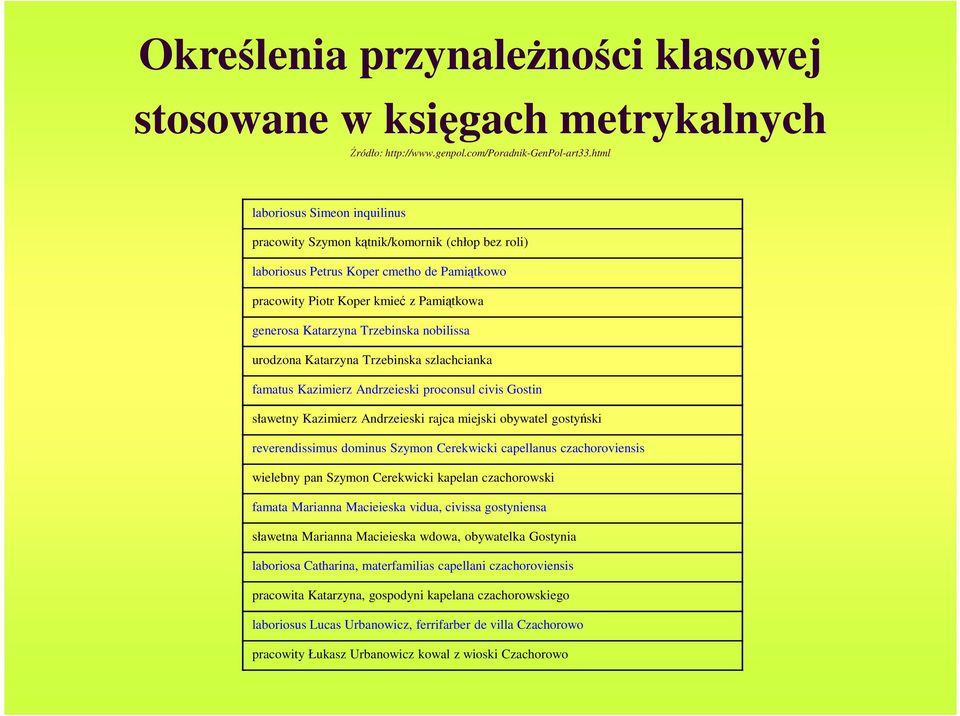 nobilissa urodzona Katarzyna Trzebinska szlachcianka famatus Kazimierz Andrzeieski proconsul civis Gostin sławetny Kazimierz Andrzeieski rajca miejski obywatel gostyński reverendissimus dominus