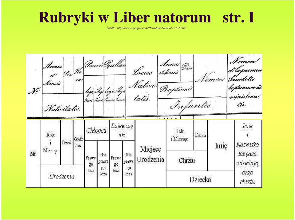 I Źródło: http://www.