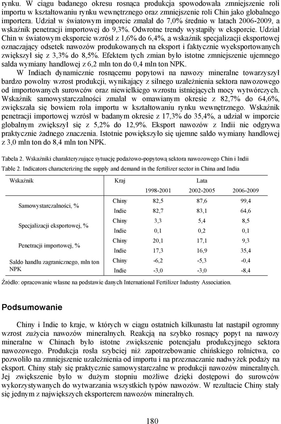 Udział Chin w światowym eksporcie wzrósł z 1,6% do 6,4%, a wskaźnik specjalizacji eksportowej oznaczający odsetek nawozów produkowanych na eksport i faktycznie wyeksportowanych zwiększył się z 3,3%
