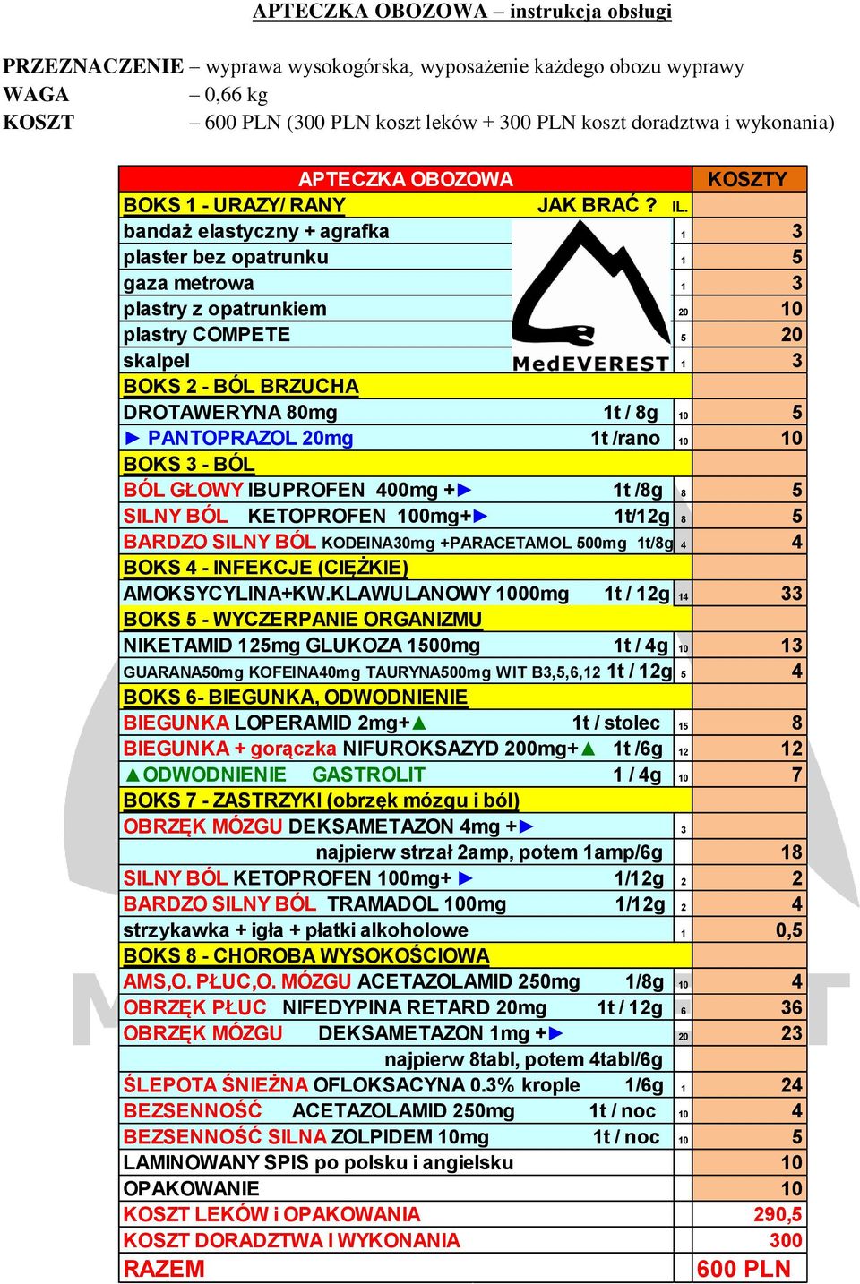 bandaż elastyczny + agrafka 1 3 plaster bez opatrunku 1 5 gaza metrowa 1 3 plastry z opatrunkiem 20 10 plastry COMPETE 5 20 skalpel 1 3 BOKS 2 - BÓL BRZUCHA DROTAWERYNA 80mg 1t / 8g 10 5 PANTOPRAZOL