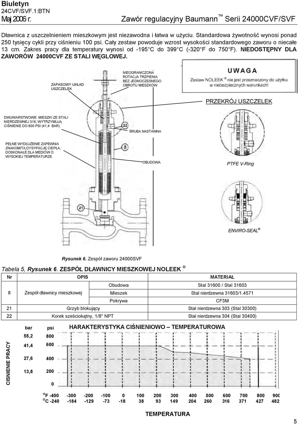 Zakres pracy dla temperatury wynosi od -195 C do 399 C (-320 F do 750 F). NIEDOSTĘPNY DLA ZAWORÓW 24000CVF ZE STALI WĘGLOWEJ.