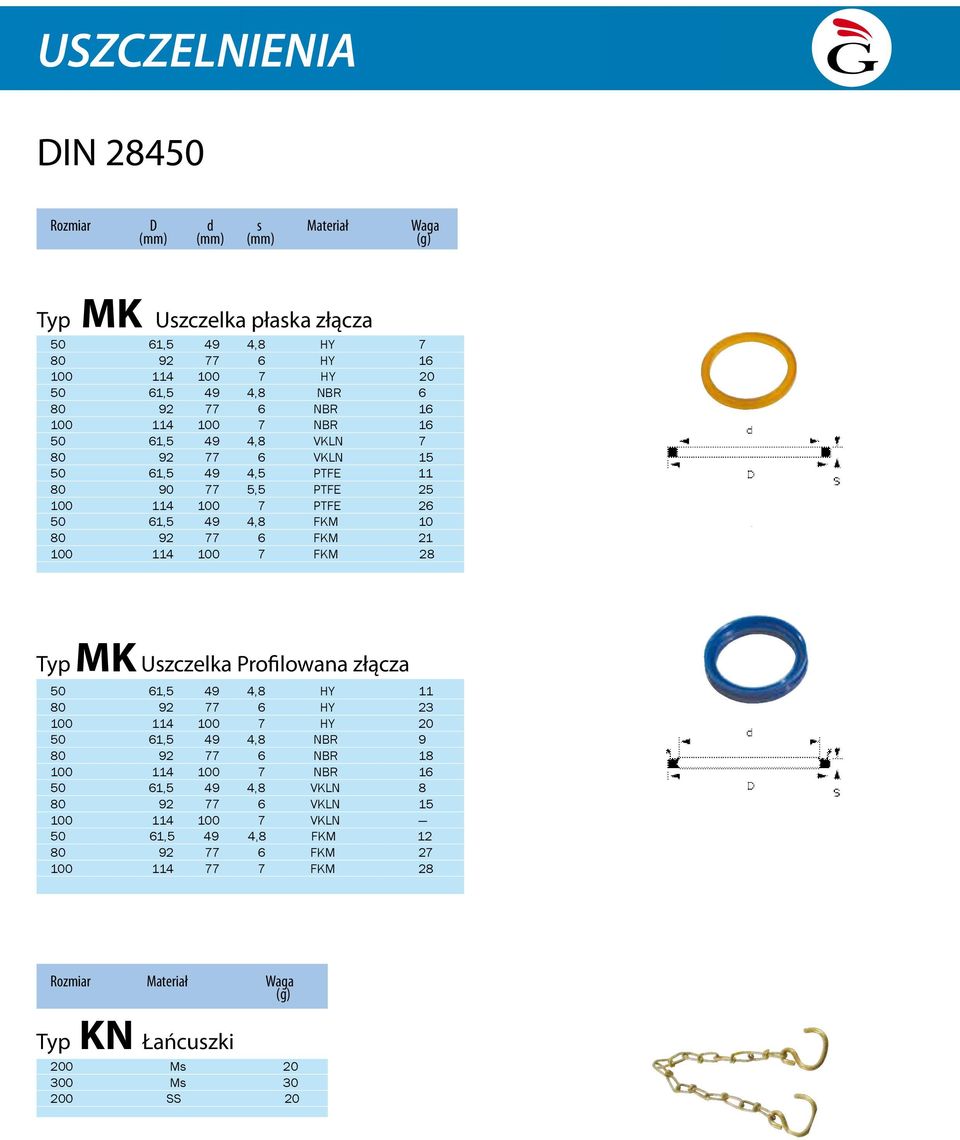 100 114 100 7 FKM 28 Typ MK Uszczelka Profilowana złącza 50 61,5 49 4,8 HY 11 80 92 77 6 HY 23 100 114 100 7 HY 20 50 61,5 49 4,8 NBR 9 80 92 77 6 NBR 18 100 114 100 7 NBR 16 50 61,5