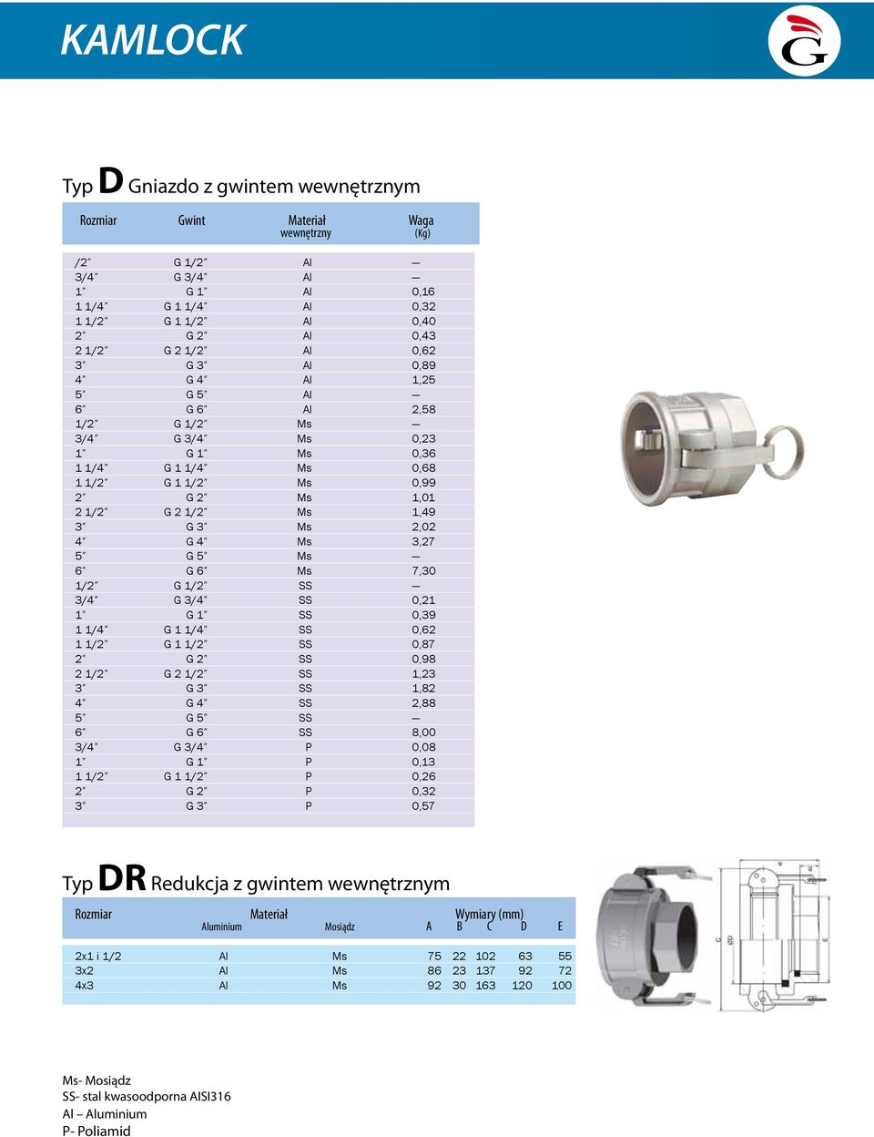 G 4 Ms 3,27 5 G 5 Ms 6 G 6 Ms 7,30 1/2 G 1/2 SS 3/4 G 3/4 SS 0,21 1 G 1 SS 0,39 1 1/4 G 1 1/4 SS 0,62 1 1/2 G 1 1/2 SS 0,87 2 G 2 SS 0,98 2 1/2 G 2 1/2 SS 1,23 3 G 3 SS 1,82 4 G 4 SS 2,88 5 G 5 SS 6