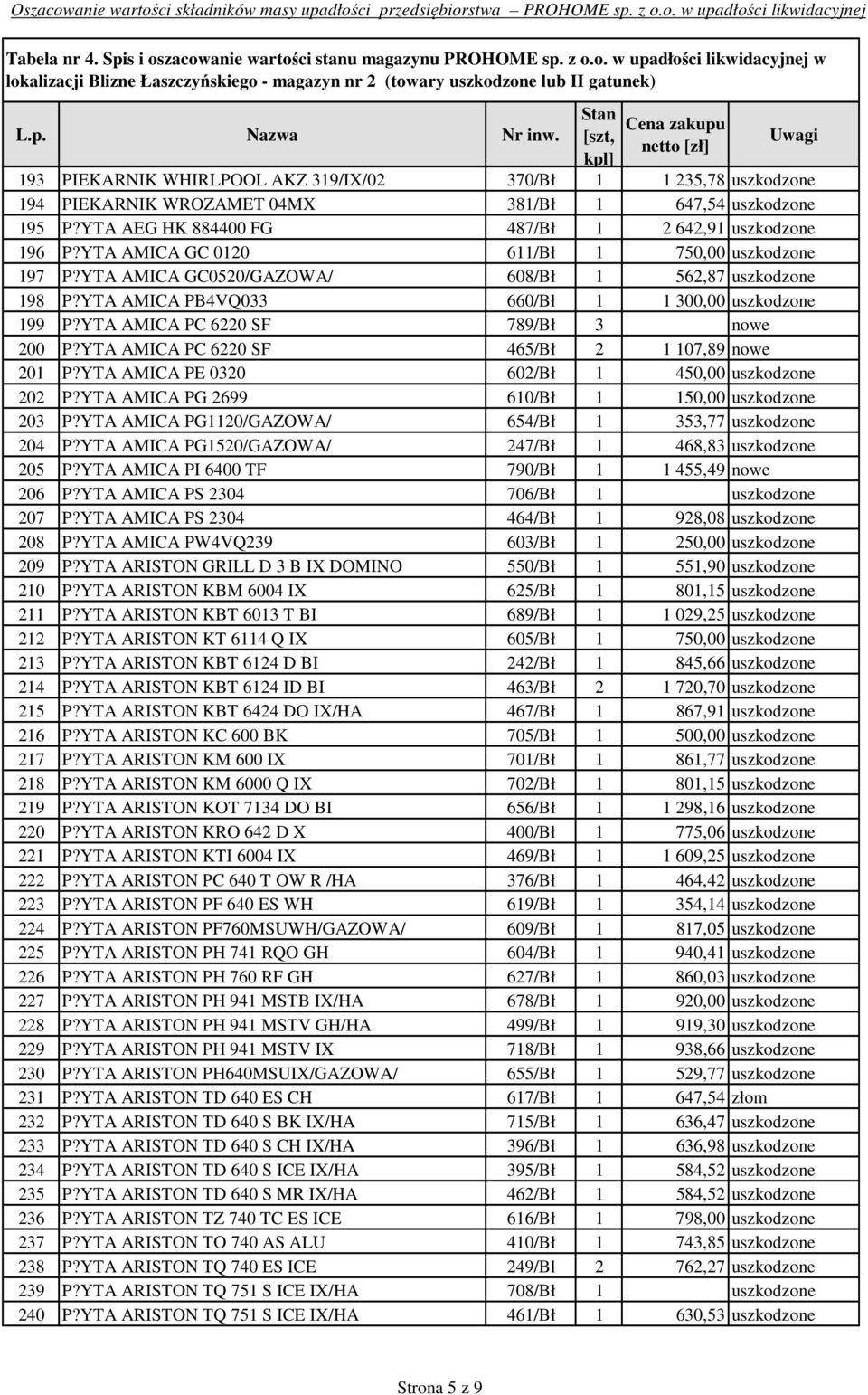 YTA AMICA PC 6220 SF 789/Bł 3 nowe 200 P?YTA AMICA PC 6220 SF 465/Bł 2 1 107,89 nowe 201 P?YTA AMICA PE 0320 602/Bł 1 450,00 uszkodzone 202 P?YTA AMICA PG 2699 610/Bł 1 150,00 uszkodzone 203 P?