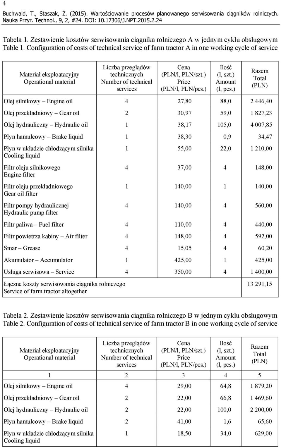 Configuration of costs of technical service of farm tractor A in one working cycle of service Materiał eksploatacyjny Operational material Liczba przeglądów technicznych Number of technical services