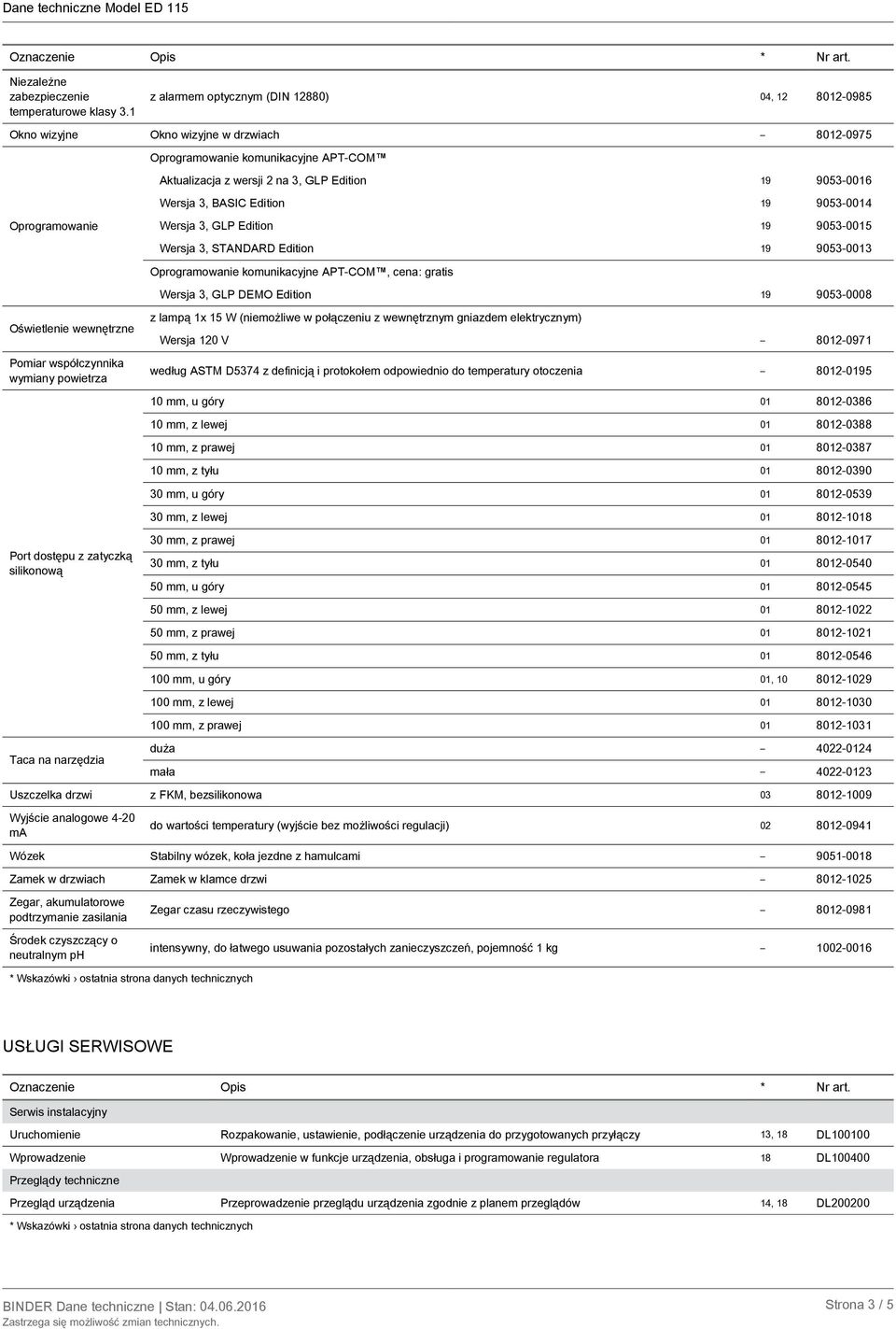 silikonową Taca na narzędzia Oprogramowanie komunikacyjne APT-COM Aktualizacja z wersji 2 na 3, GLP Edition 19 9053-0016 Wersja 3, BASIC Edition 19 9053-0014 Wersja 3, GLP Edition 19 9053-0015 Wersja