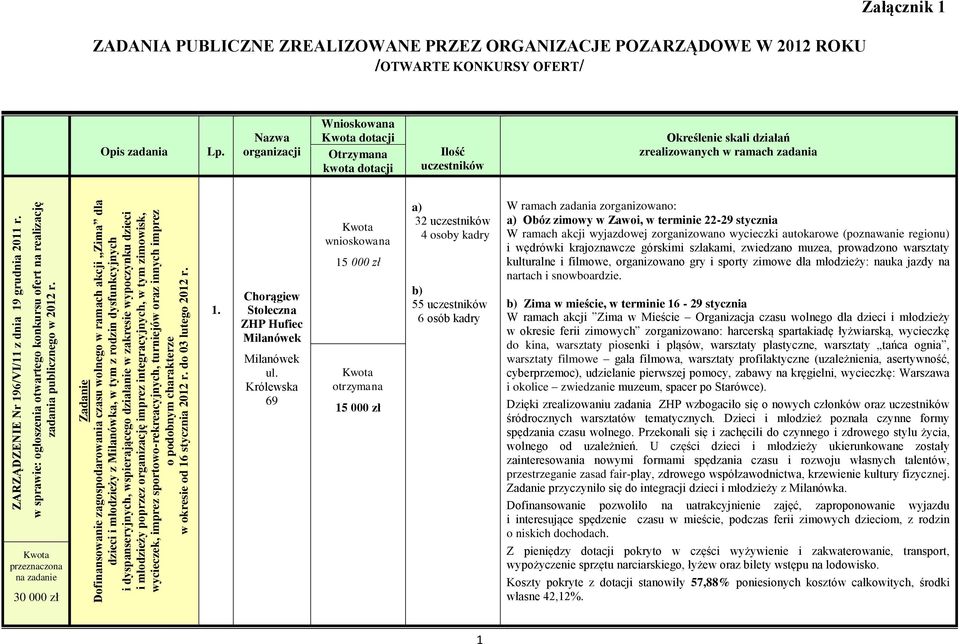 dzieci i młodzieży poprzez organizację imprez integracyjnych, w tym zimowisk, wycieczek, imprez sportowo-rekreacyjnych, turniejów oraz innych imprez o podobnym charakterze w okresie od 16 stycznia