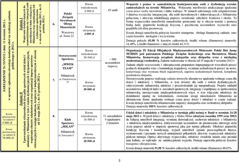 sportoworekreacyjnych o zasięgu lokalnym, krajowym i międzynarodowym w okresie od 15 maja 2012 r. do 31 grudnia 2012 r.