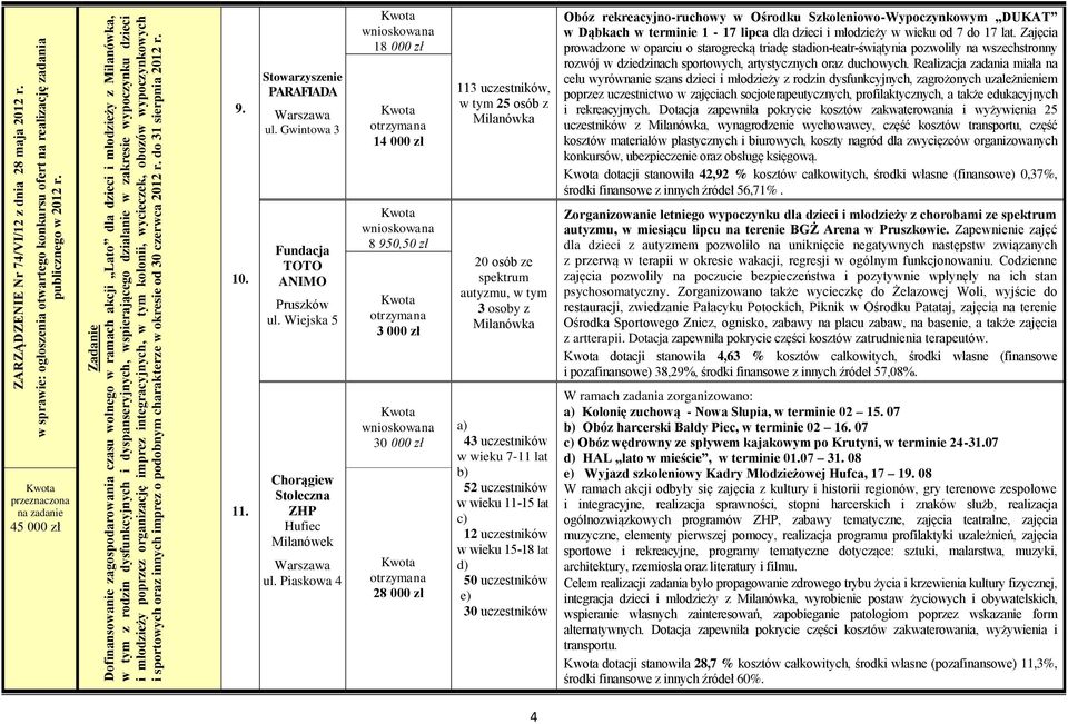 dzieci i młodzieży poprzez organizację imprez integracyjnych, w tym kolonii, wycieczek, obozów wypoczynkowych i sportowych oraz innych imprez o podobnym charakterze w okresie od 30 czerwca 2012 r.