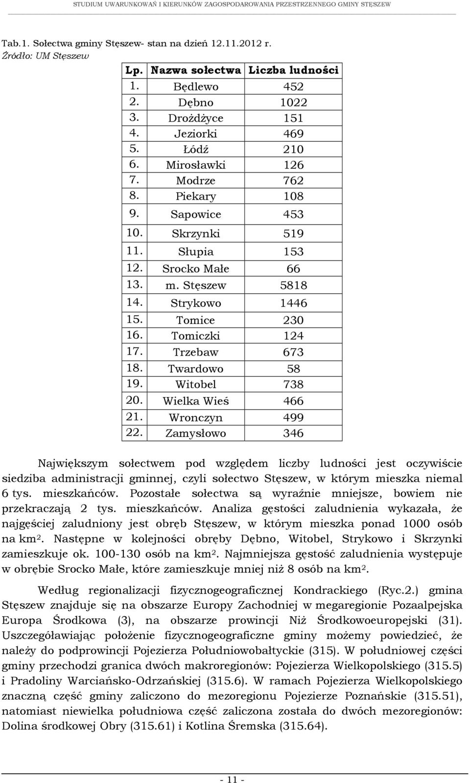 Twardowo 58 19. Witobel 738 20. Wielka Wieś 466 21. Wronczyn 499 22.