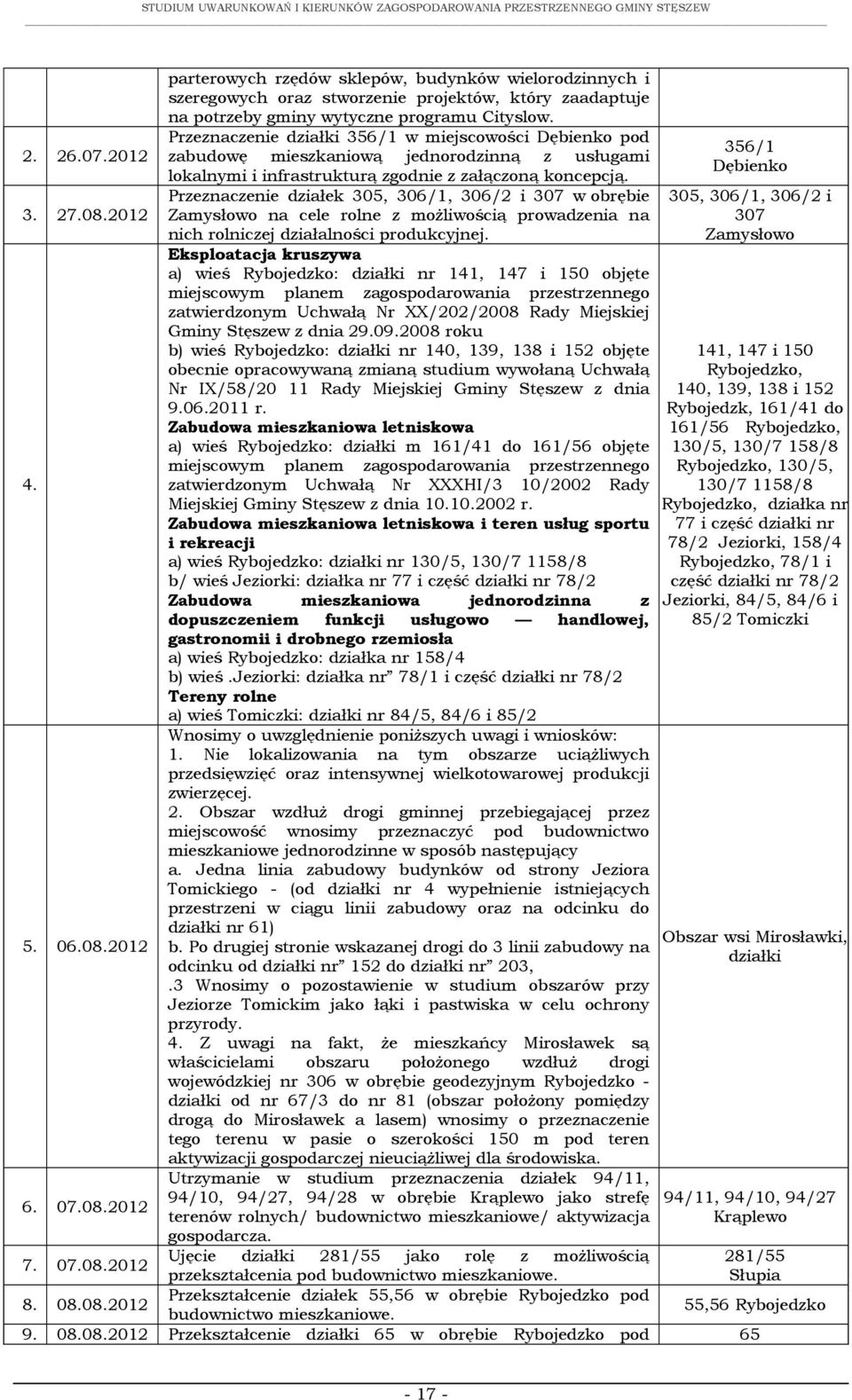 Przeznaczenie działek 305, 306/1, 306/2 i 307 w obrębie Zamysłowo na cele rolne z moŝliwością prowadzenia na nich rolniczej działalności produkcyjnej.