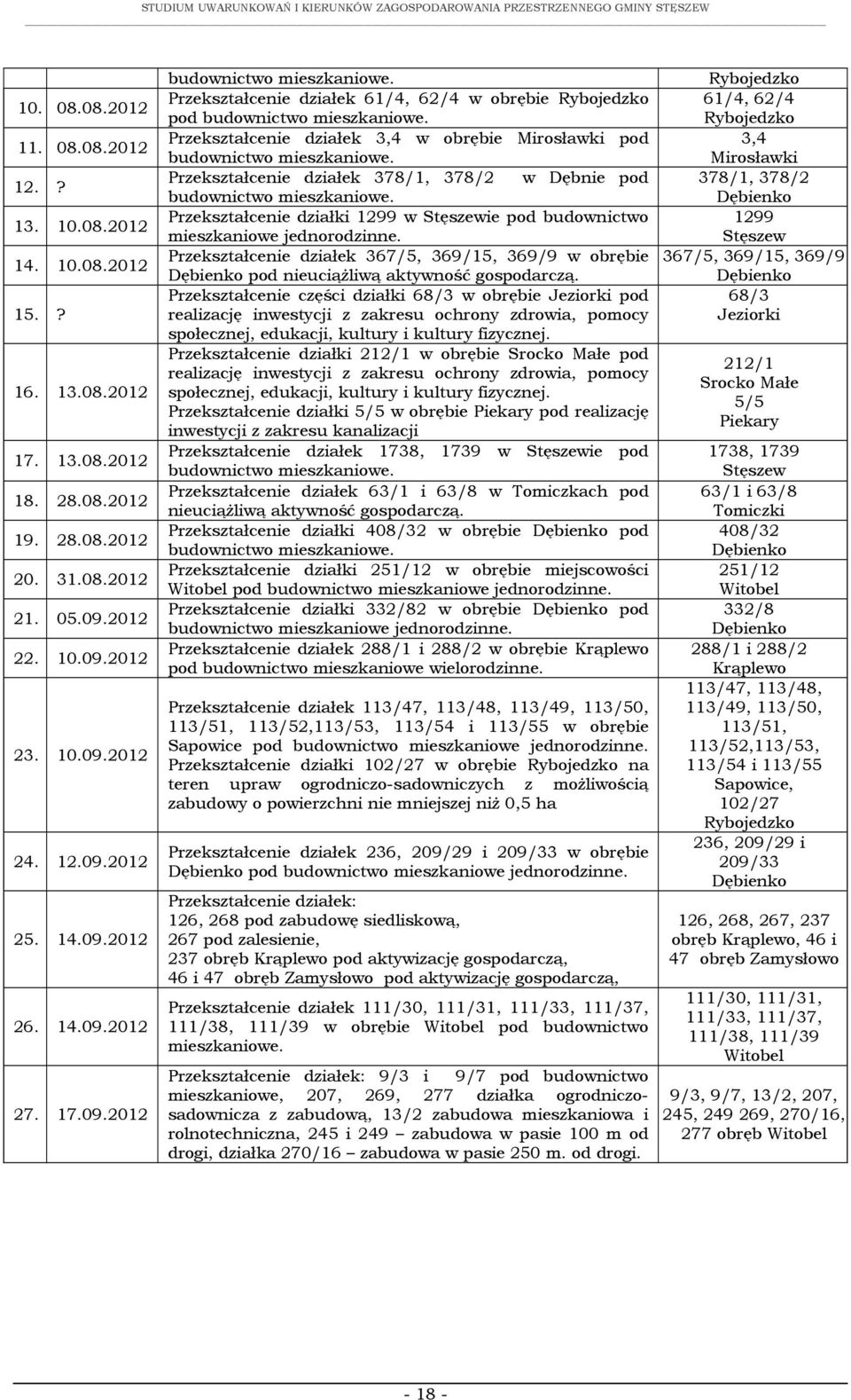 Przekształcenie działek 3,4 w obrębie Mirosławki pod budownictwo mieszkaniowe. Przekształcenie działek 378/1, 378/2 w Dębnie pod budownictwo mieszkaniowe.