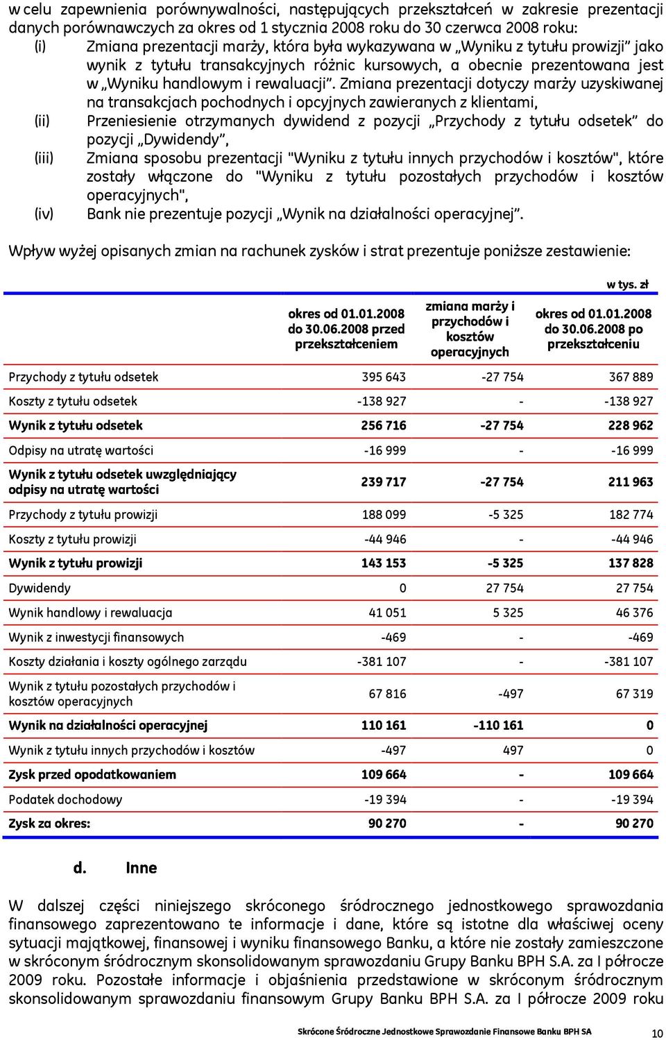 Zmiana prezentacji dotyczy marży uzyskiwanej na transakcjach pochodnych i opcyjnych zawieranych z klientami, (ii) rzeniesienie otrzymanych dywidend z pozycji rzychody z tytułu odsetek do pozycji