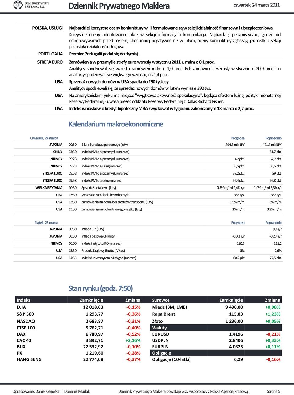PORTUGALIA Premier Portugalii podał się do dymisji. STREFA EURO Zamówienia w przemyśle strefy euro wzrosły w styczniu 2011 r. mdm o 0,1 proc. Analitycy spodziewali się wzrostu zamówień mdm o 1,0 proc.