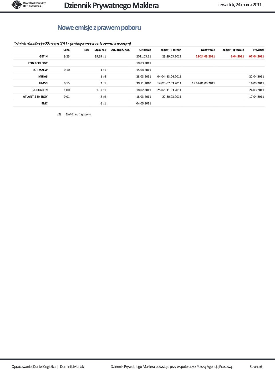 04.2011 MIDAS 1 : 4 28.03.2011 04.04.-13.04.2011 22.04.2011 HMSG 0,15 2 : 1 30.11.2010 14.02.-07.03.2011 15.02-01.03.2011 16.03.2011 R&C UNION 1,00 1,31 : 1 18.02.2011 25.02.-11.03.2011 24.03.2011 ATLANTIS ENERGY 0,01 2 : 9 18.
