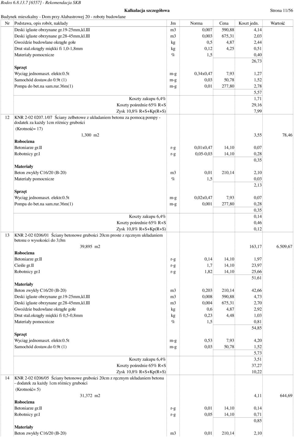 do 0.9t (1) m-g 0,03 50,78 1,52 Pompa do bet.na sam.rur.36m(1) m-g 0,01 277,80 2,78 5,57 Koszty zakupu 6,4% 1,71 Koszty pośrednie 65% R+S 29,16 Zysk 10,8% R+S+Kp(R+S) 7,99 12 KNR 2-02 0207.