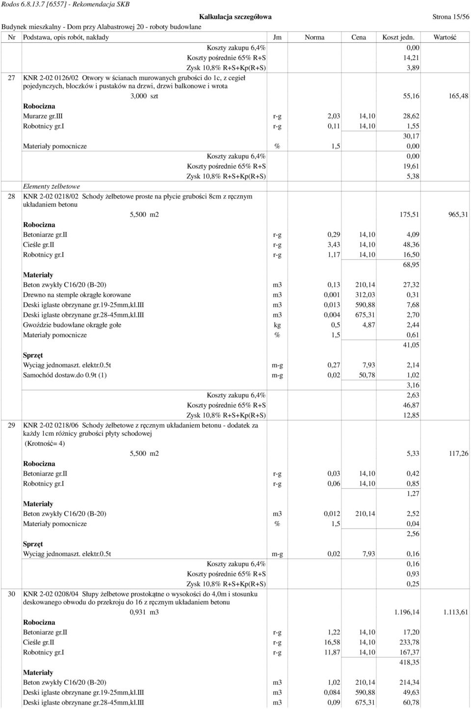 i r-g 0,11 14,10 1,55 30,17 pomocnicze % 1,5 0,00 Koszty zakupu 6,4% 0,00 Koszty pośrednie 65% R+S 19,61 Zysk 10,8% R+S+Kp(R+S) 5,38 Elementy żelbetowe 28 KNR 2-02 0218/02 Schody żelbetowe proste na