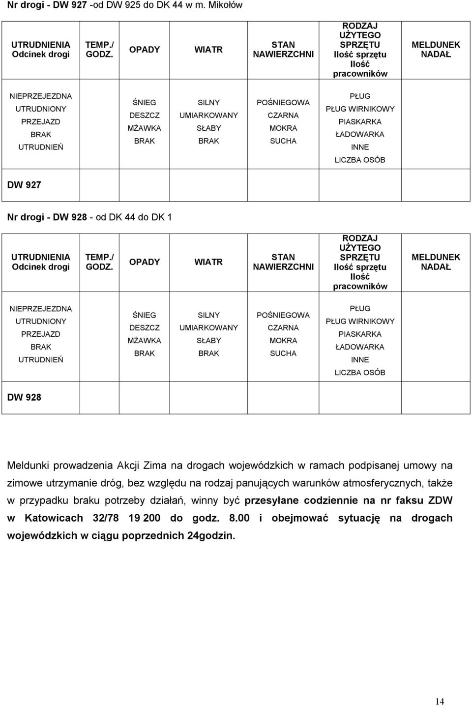 BRAK POŚNIEGOWA CZARNA MOKRA SUCHA PŁUG PŁUG WIRNIKOWY PIASKARKA ŁADOWARKA INNE LICZBA OSÓB DW 927 Nr drogi - DW 928 - od DK 44 do DK 1 UTRUDNIENIA Odcinek drogi TEMP./ GODZ.