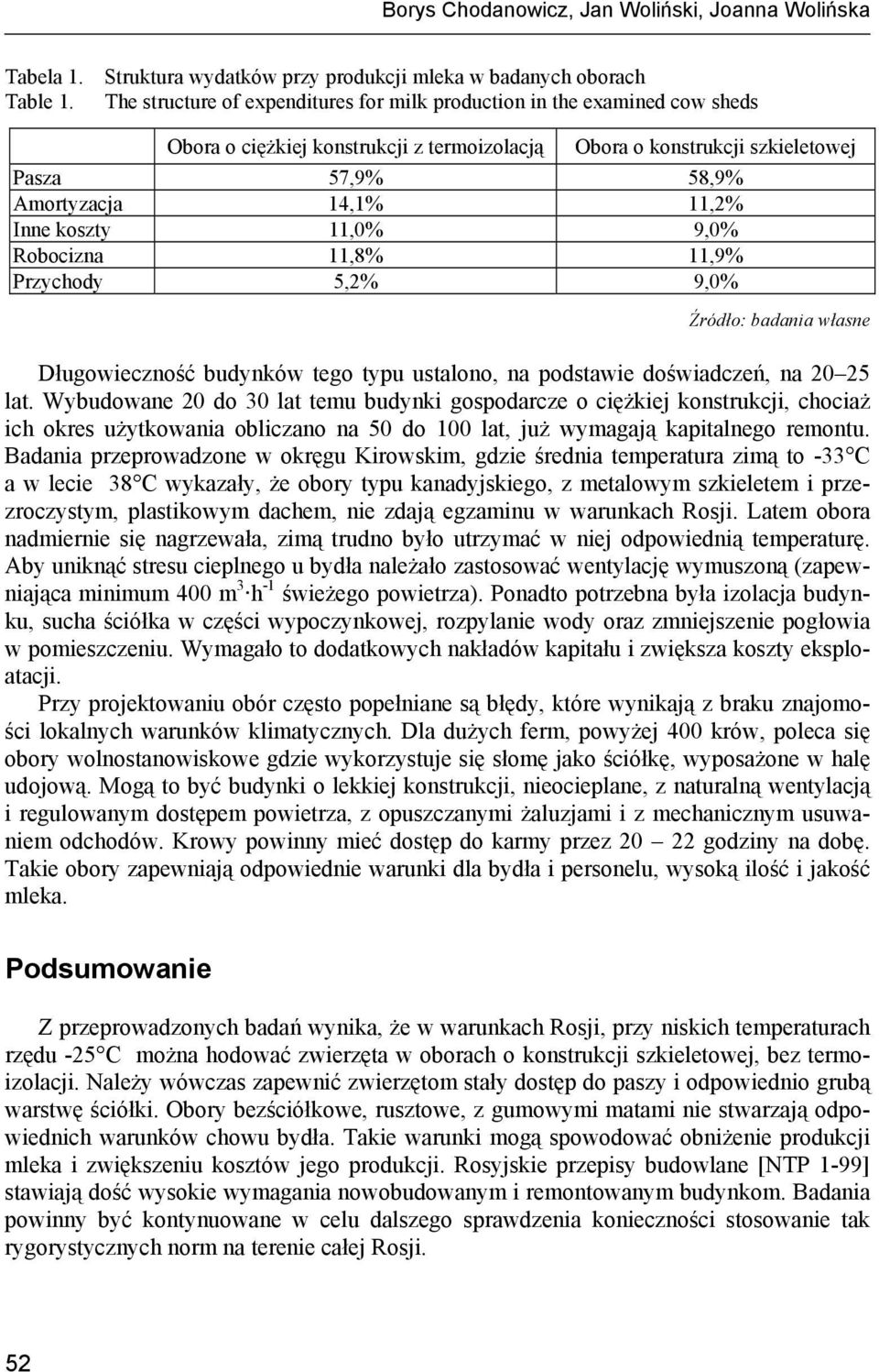 Inne koszty 11,0% 9,0% Robocizna 11,8% 11,9% Przychody 5,2% 9,0% Źródło: badania własne Długowieczność budynków tego typu ustalono, na podstawie doświadczeń, na 20 25 lat.