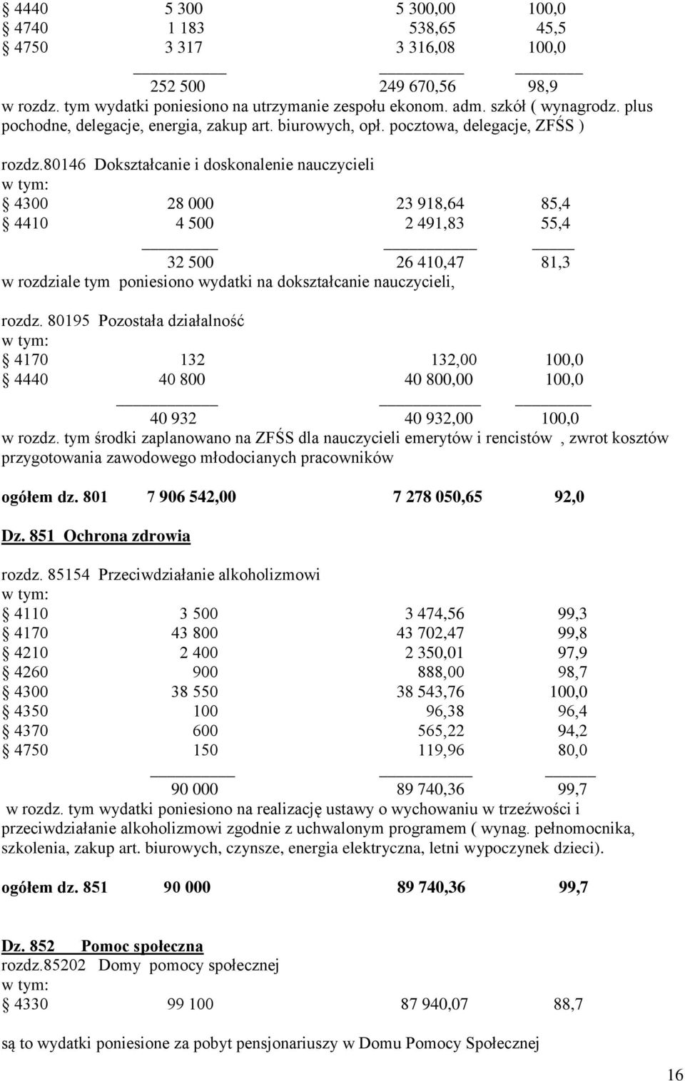 80146 Dokształcanie i doskonalenie nauczycieli 4300 28 000 23 918,64 85,4 4410 4 500 2 491,83 55,4 32 500 26 410,47 81,3 w rozdziale tym poniesiono wydatki na dokształcanie nauczycieli, rozdz.