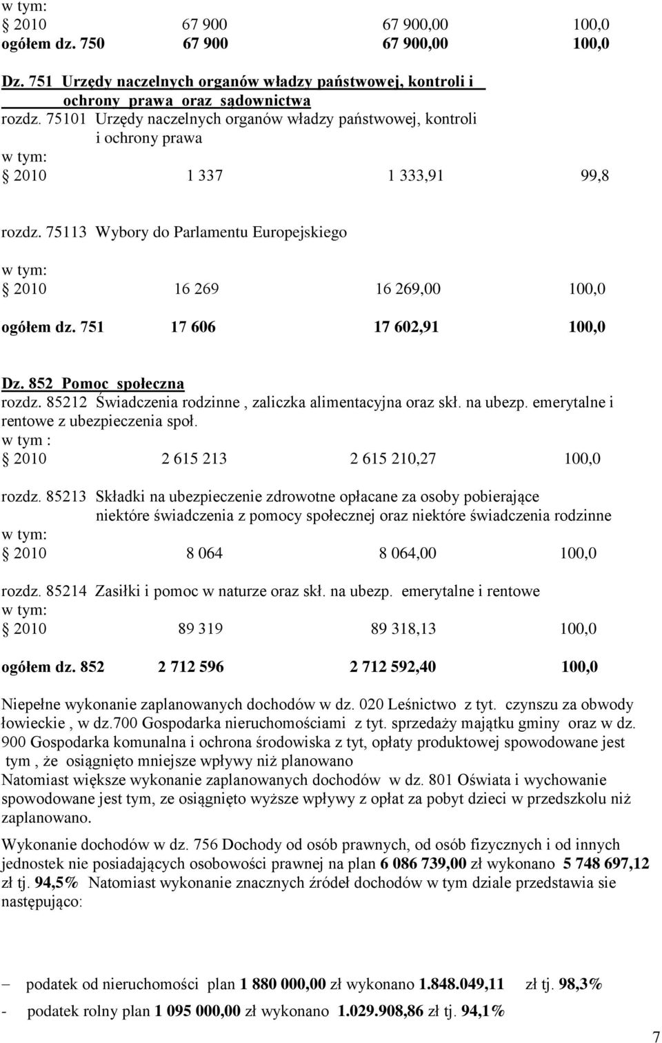 751 17 606 17 602,91 100,0 Dz. 852 Pomoc społeczna rozdz. 85212 Świadczenia rodzinne, zaliczka alimentacyjna oraz skł. na ubezp. emerytalne i rentowe z ubezpieczenia społ.