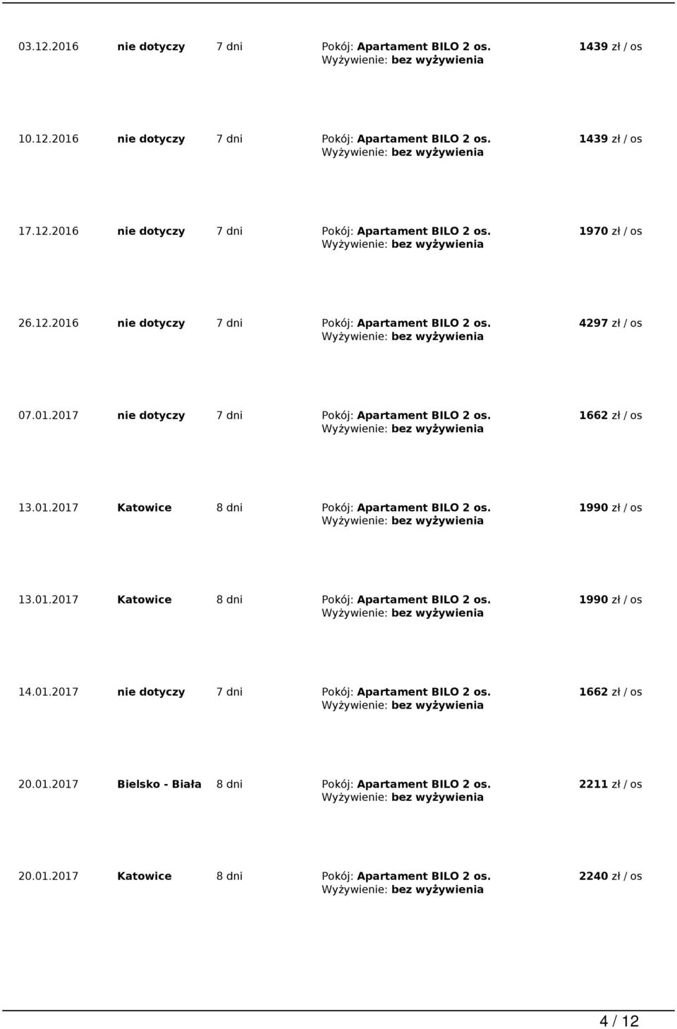 1990 zł / os 13.01.2017 Katowice 8 dni Pokój: Apartament BILO 2 os. 1990 zł / os 14.01.2017 nie dotyczy 7 dni Pokój: Apartament BILO 2 os. 1662 zł / os 20.01.2017 Bielsko - Biała 8 dni Pokój: Apartament BILO 2 os.