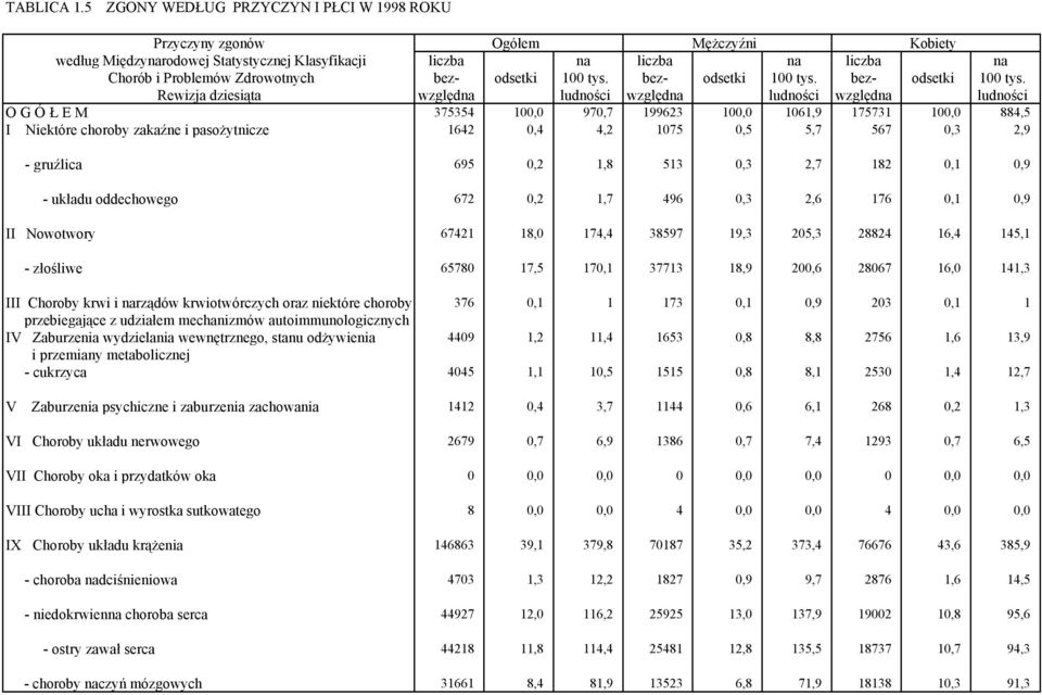 bez- odsetki 100 tys. bez- odsetki 100 tys.