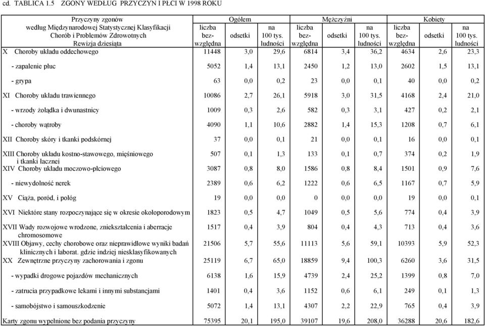 bez- odsetki 100 tys. bez- odsetki 100 tys.