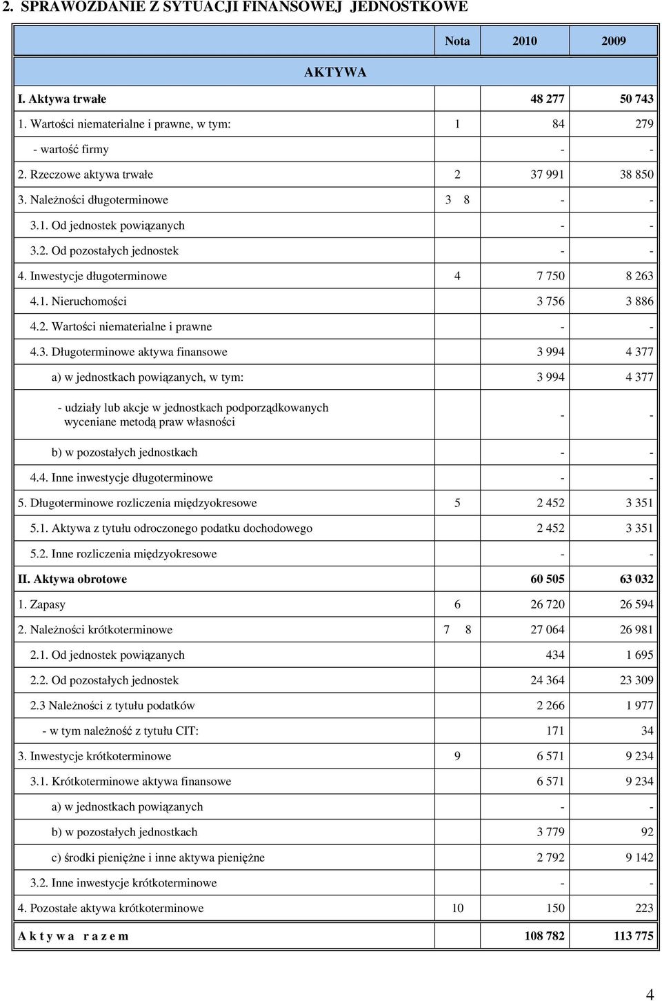 2. Wartości niematerialne i prawne - - 4.3.