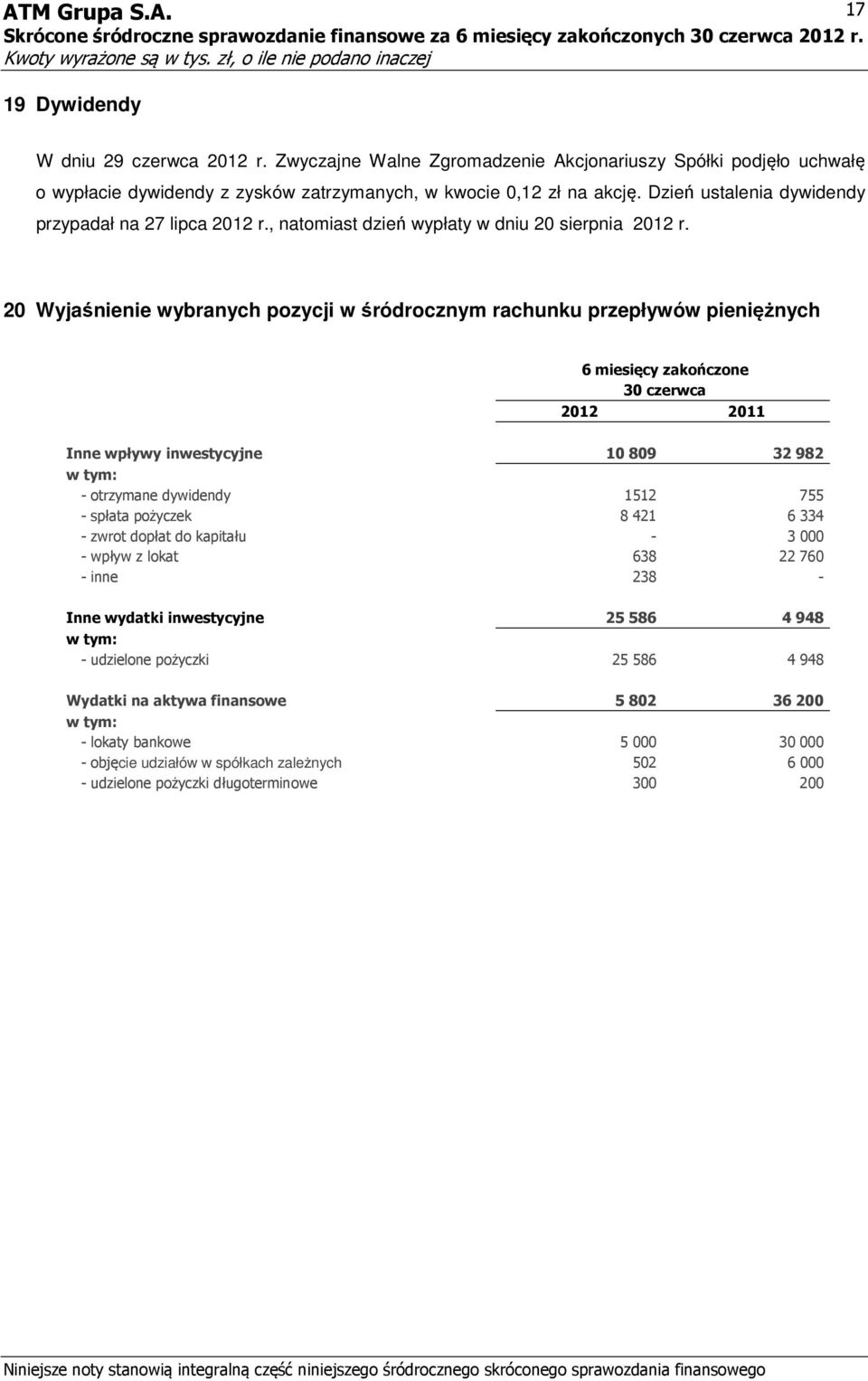 20 Wyjaśnienie wybranych pozycji w śródrocznym rachunku przepływów pieniężnych 6 miesięcy zakończone 30 czerwca 2012 2011 Inne wpływy inwestycyjne 10 809 32 982 w tym: - otrzymane dywidendy 1512 755