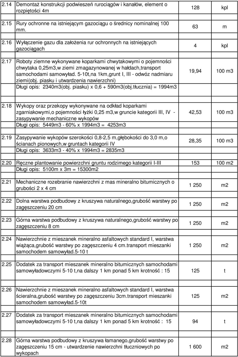 piasku i utwardzenia nawierzchni) ugi opis: 2340m3(obj. piasku) x 0,6 + 590m3(obj.t ucznia) = 1994m3 128 kpl 63 m 4 kpl 19,94 100 m3 2.