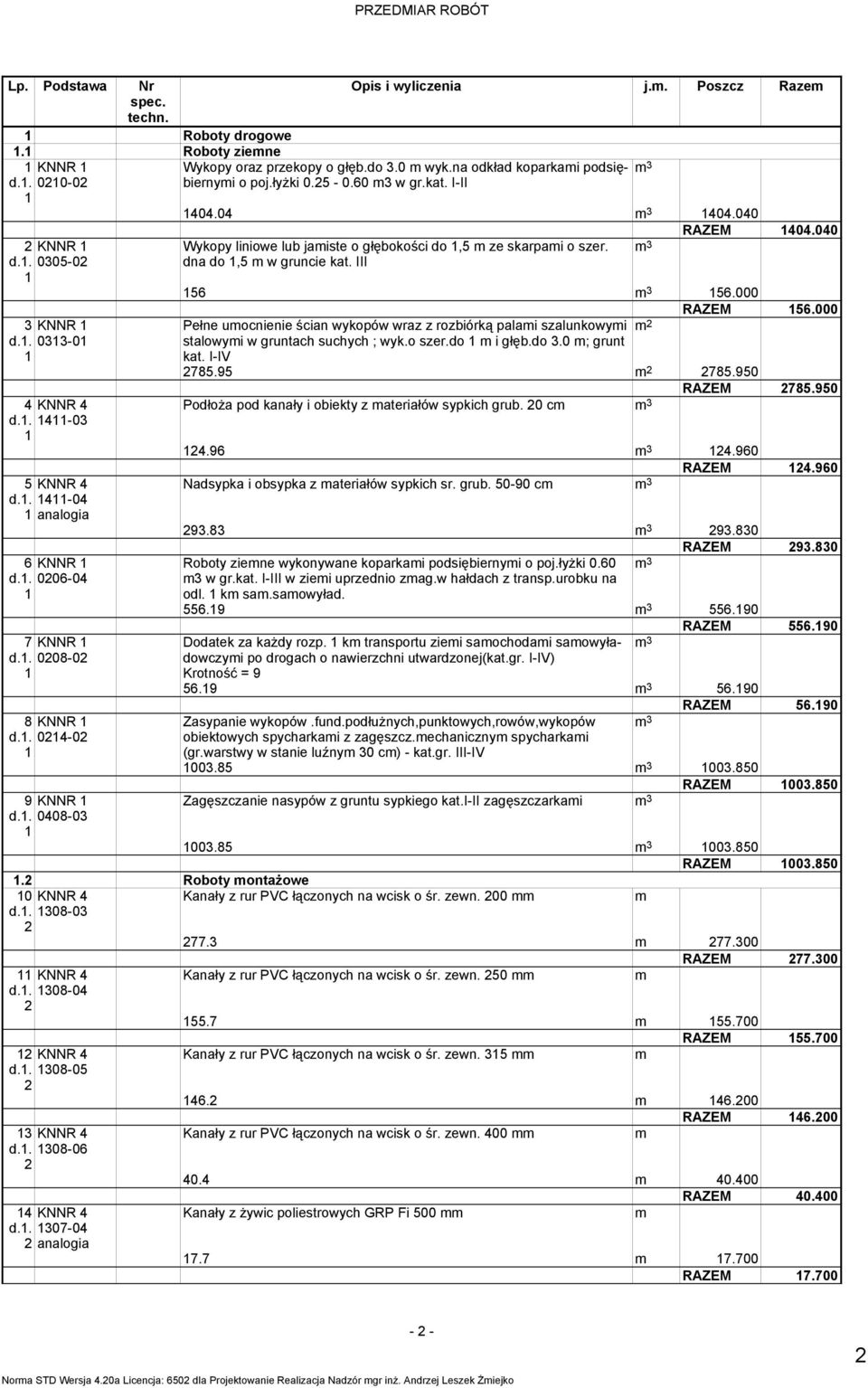 040 Wykopy liniowe lub jaiste o głębokości do,5 ze skarpai o szer. 3 dna do,5 w gruncie kat. III 56 3 56.000 RAZEM 56.